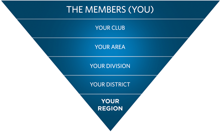 Toastmasters Pyramid Structure